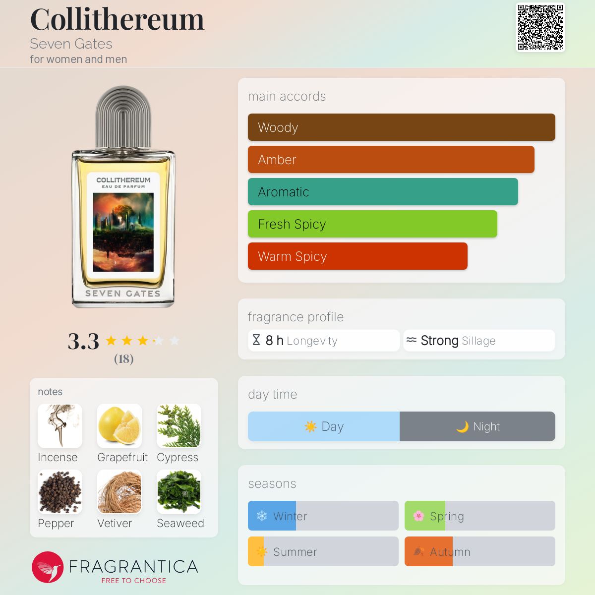 عطر ادکلن کالیتریوم سون گیتز - Collithereum Seven Gates - بررسی، قیمت و خرید