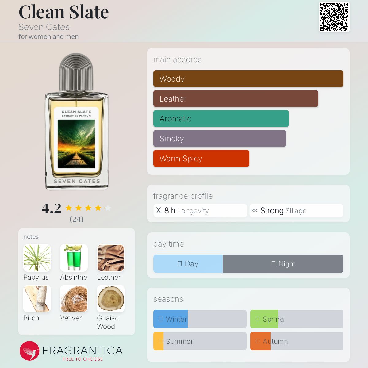 عطر ادکلن کلین اسلیت سون گیتس - Clean Slate Seven Gates - بررسی، قیمت و خرید