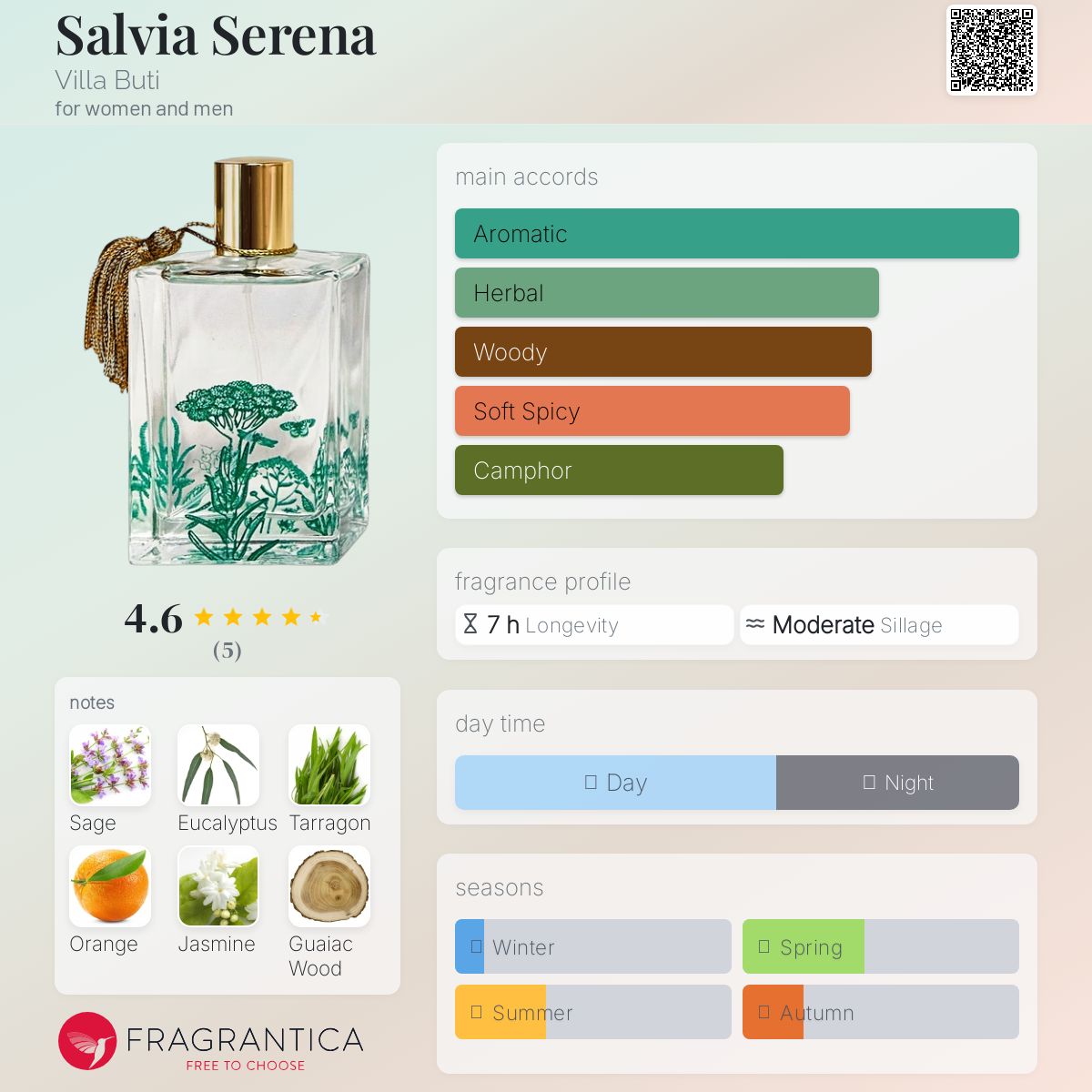 عطر ادکلن سالویا سرنا ویلا بوتی - Salvia Serena Villa Buti - بررسی، قیمت و خرید