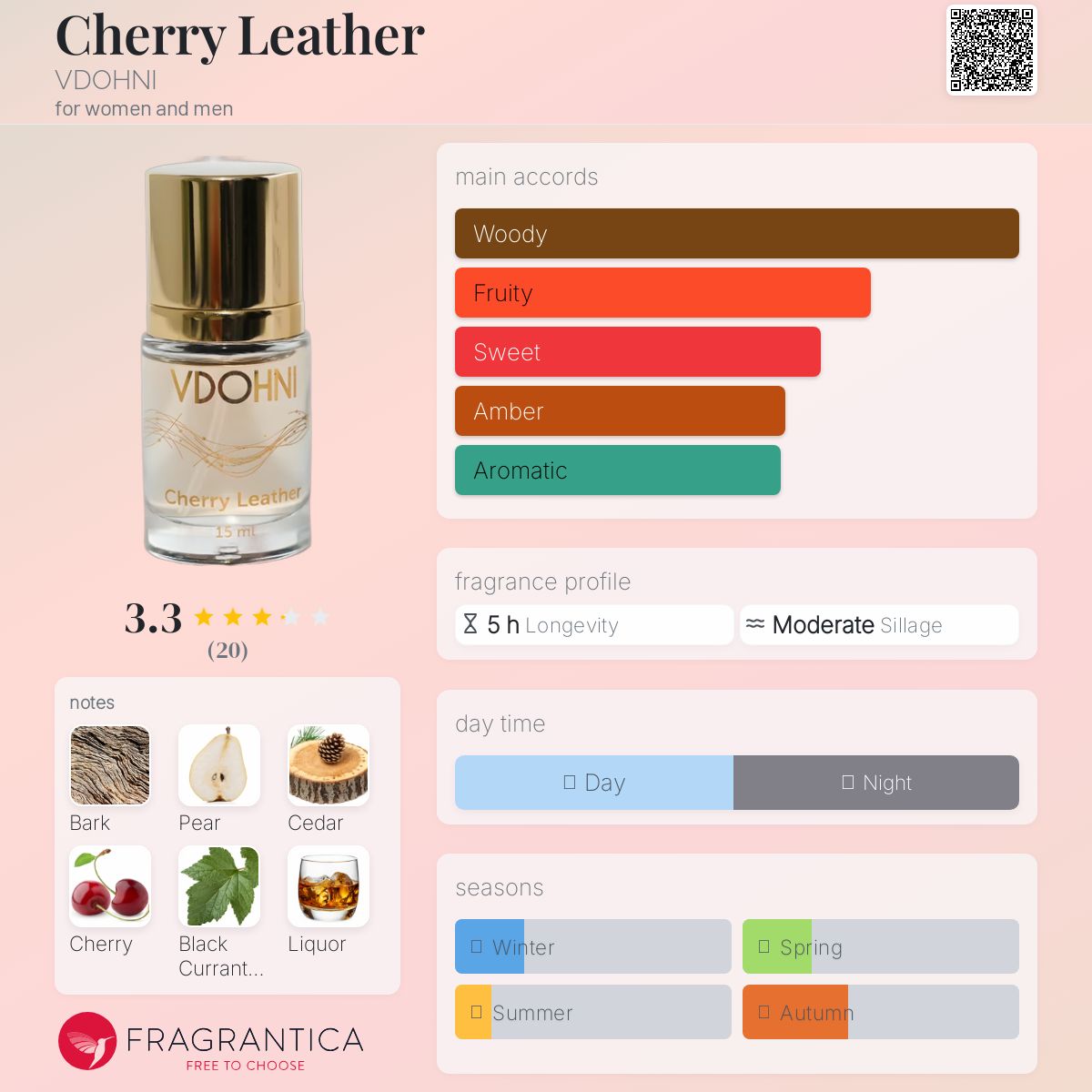 عطر ادکلن چری لدر ودونی - Cherry Leather VDOHNI - بررسی، قیمت و خرید