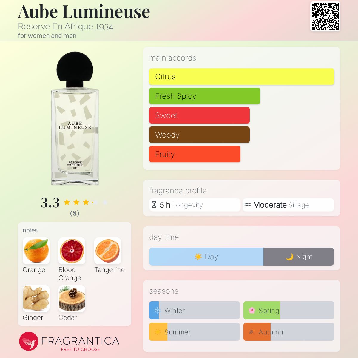 عطر ادکلن اوب لومینوس ریزرو ان آفریک ۱۹۳۴ - Aube Lumineuse Reserve En Afrique 1934 - بررسی، قیمت و خرید
