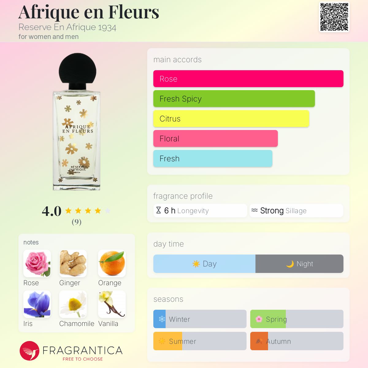 عطر ادکلن آفریک اِن فلور رزرو ان افریکه ۱۹۳۴ - Afrique en Fleurs Reserve En Afrique 1934 - بررسی، قیمت و خرید
