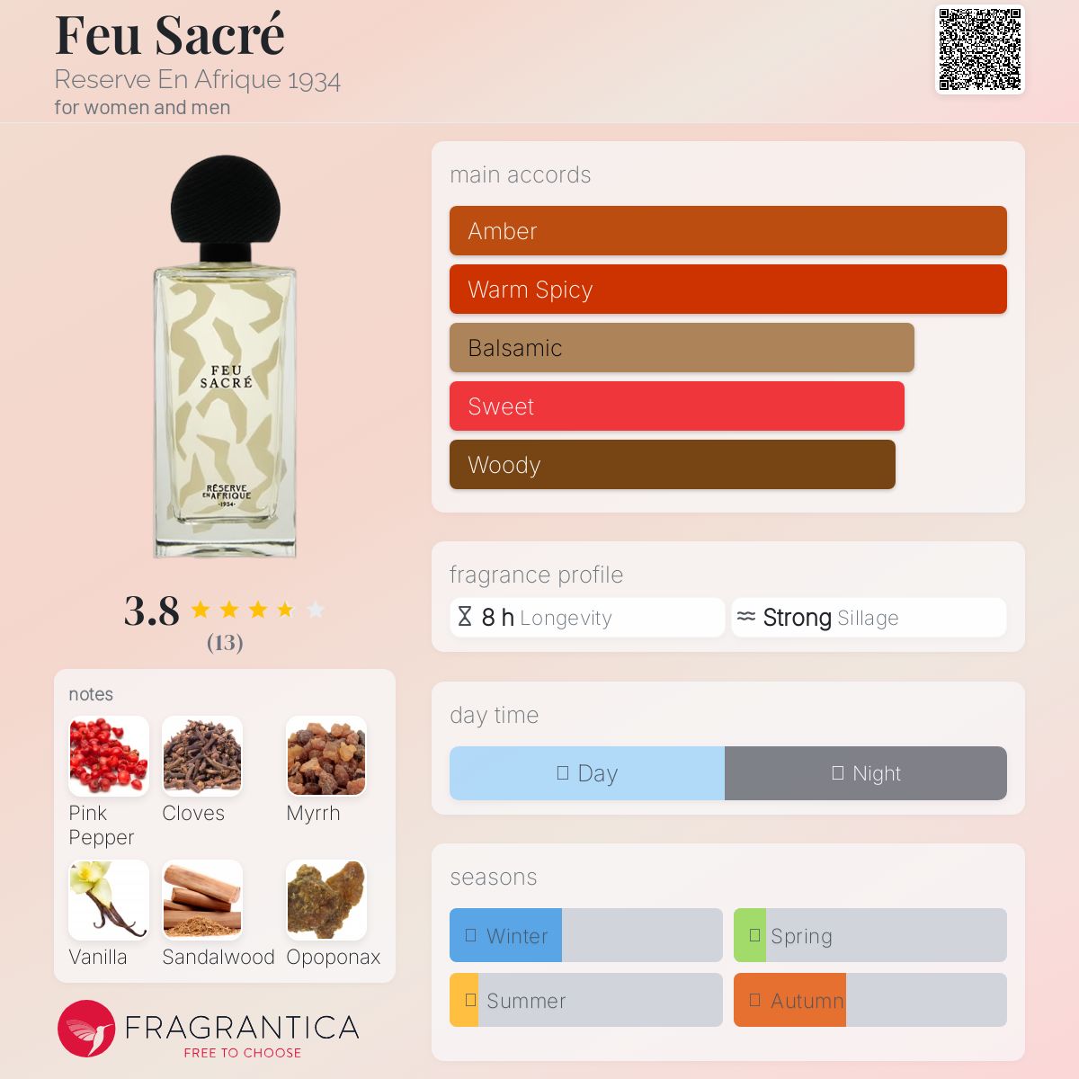 عطر ادکلن فوساکره رزرو ان آفریک نوزده سی و چهار - Feu Sacré Reserve En Afrique 1934 - بررسی، قیمت و خرید
