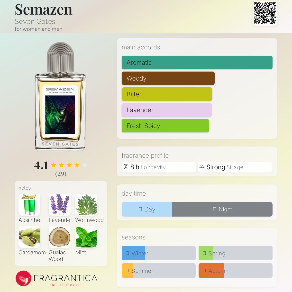 عطر ادکلن سمازن سون گیتس - Semazen Seven Gates - بررسی، قیمت و خرید