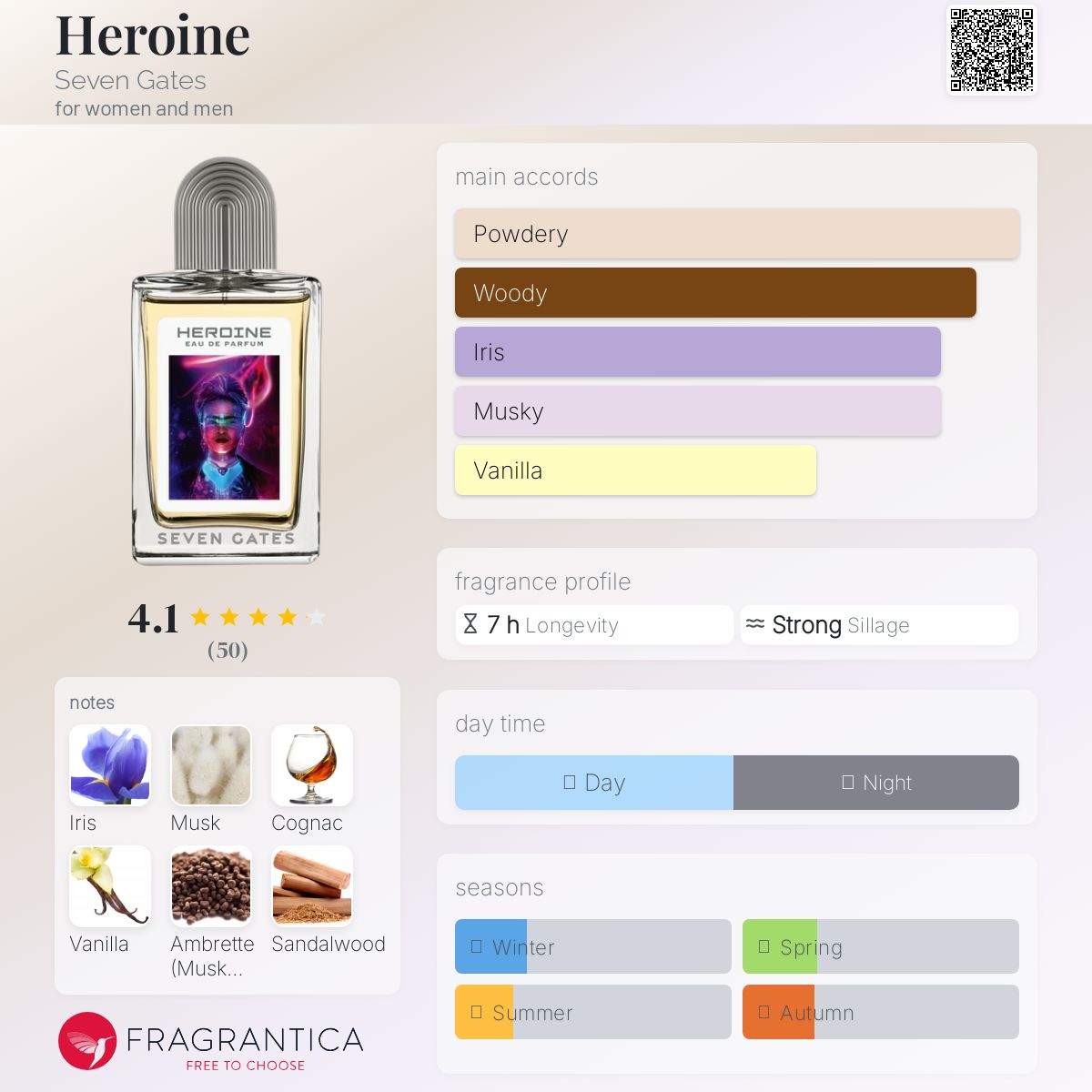 عطر ادکلن هِروئین سون گیتس - Heroine Seven Gates - بررسی، قیمت و خرید