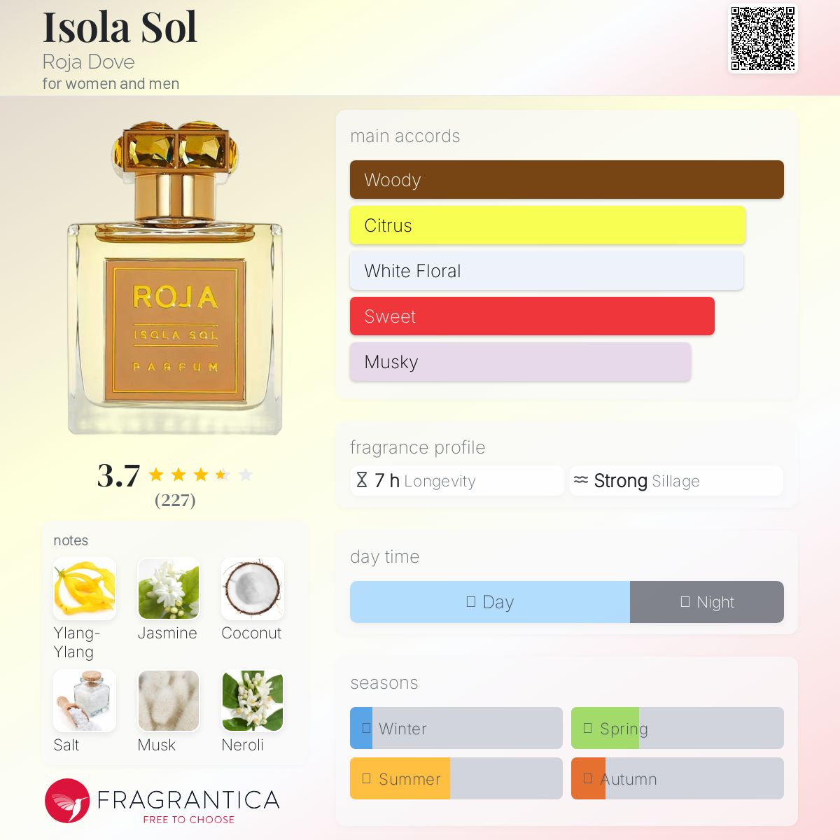 عطر ادکلن ایزولا سول روجا داو - Isola Sol Roja Dove - بررسی، قیمت و خرید
