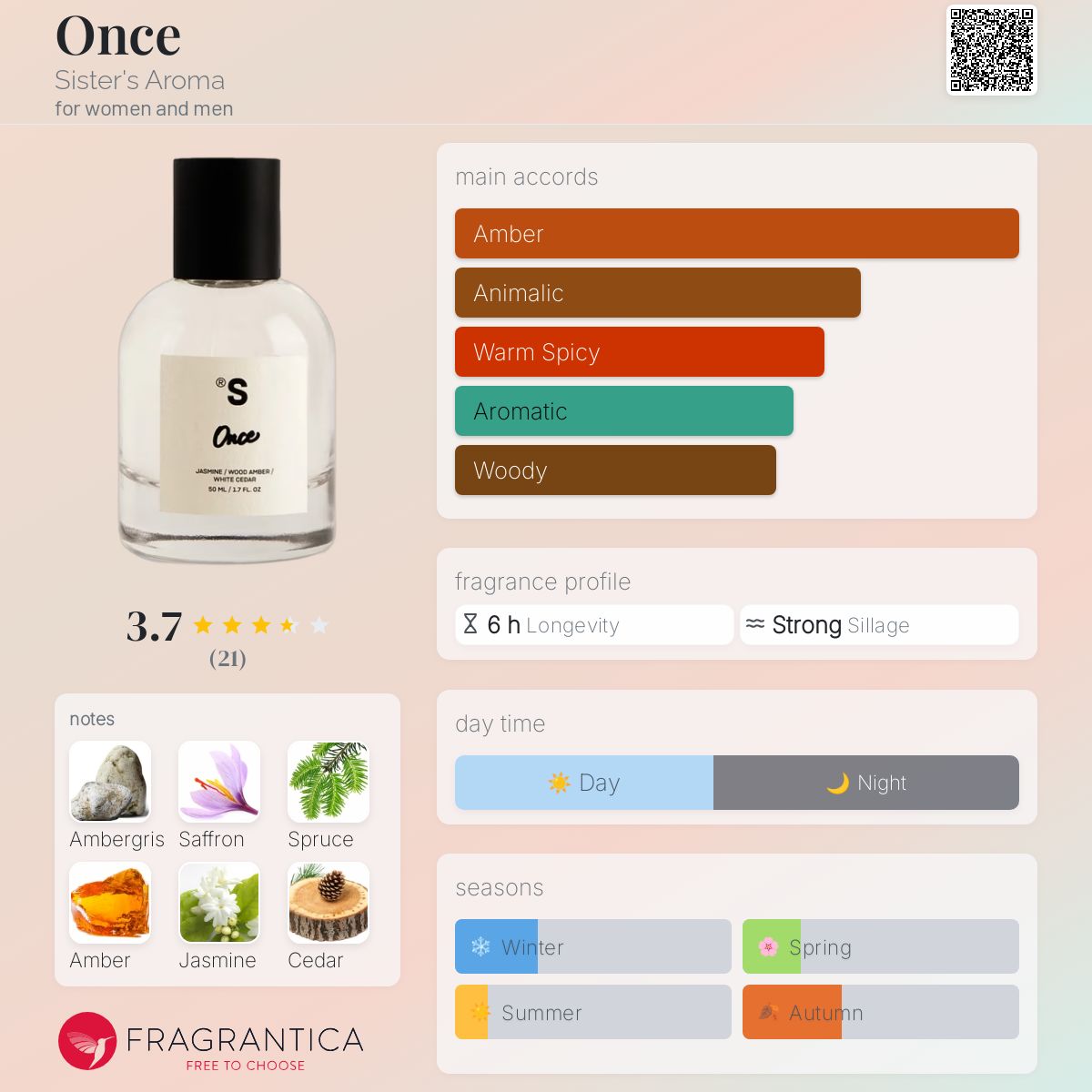 عطر ادکلن وانس سیسترز آرما - Once Sister's Aroma - بررسی، قیمت و خرید