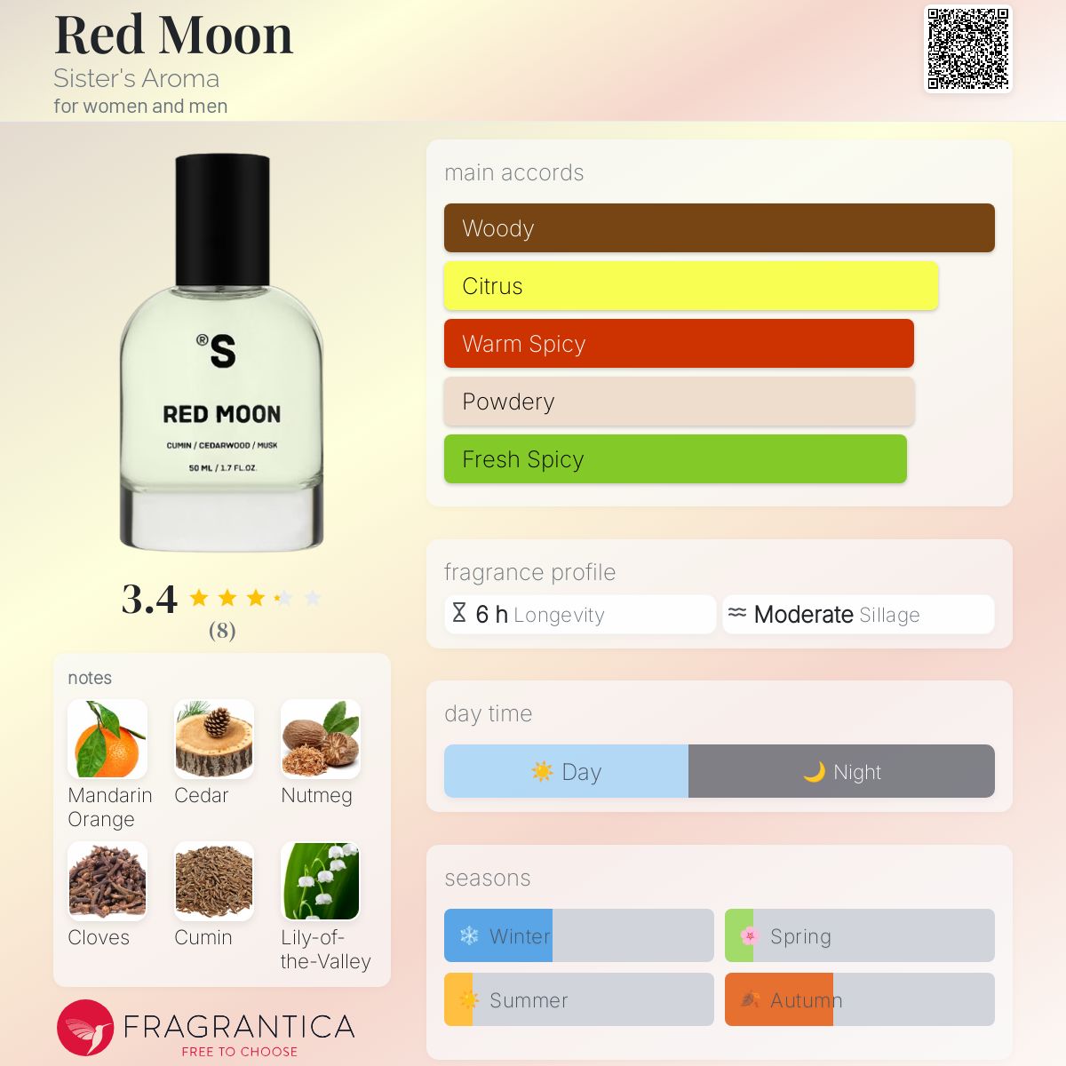 عطر ادکلن رد مون سیسترز آرما - Red Moon Sister's Aroma - بررسی، قیمت و خرید
