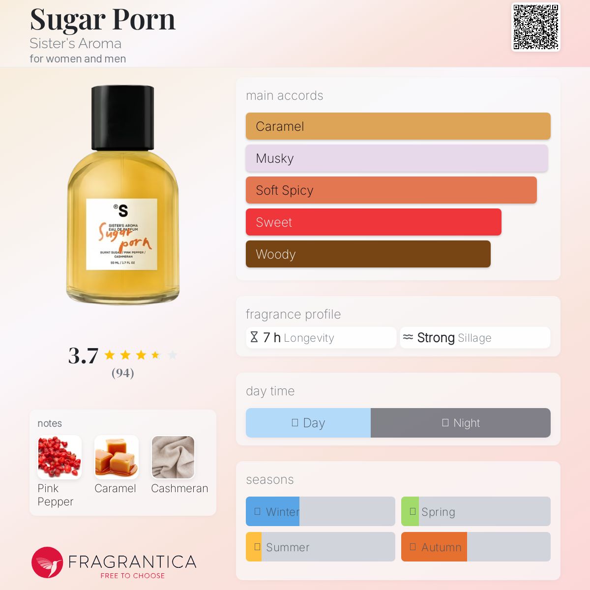عطر ادکلن شوگر پورن سیسترز آرما - Sugar Porn Sister's Aroma - بررسی، قیمت و خرید