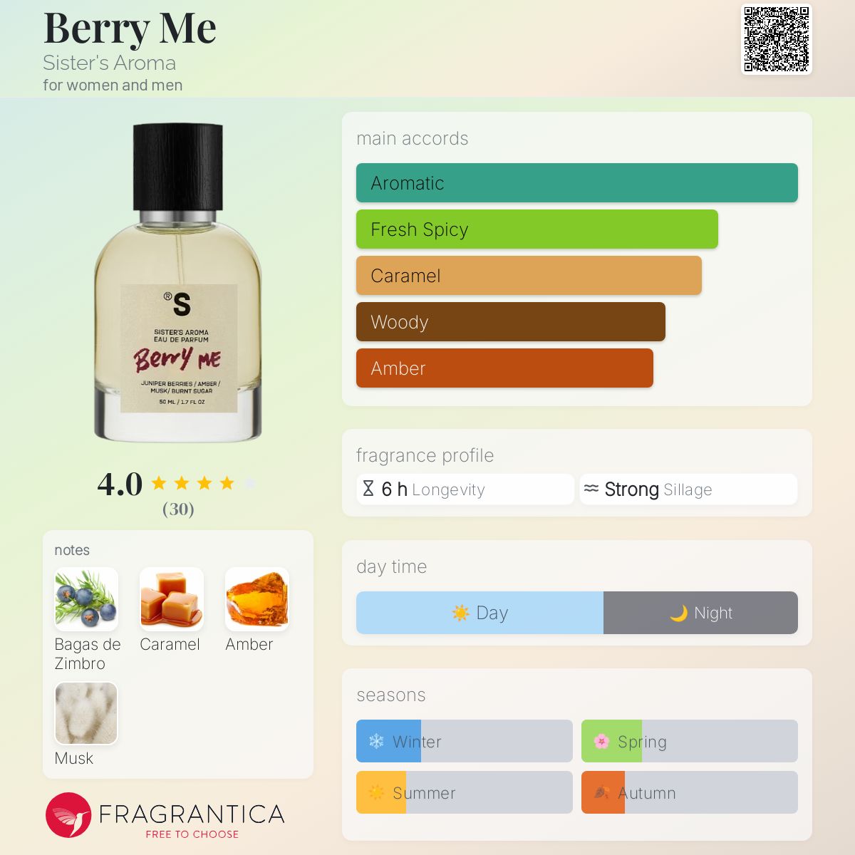 عطر ادکلن بری می سیسترز آرما - Berry Me Sister's Aroma - بررسی، قیمت و خرید