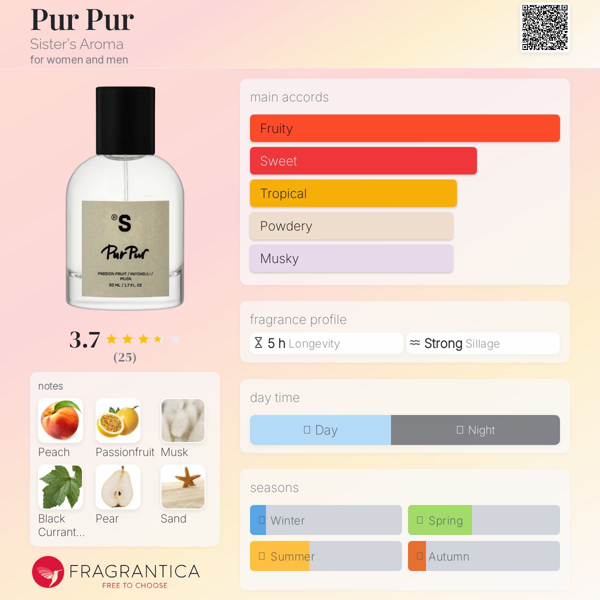 عطر ادکلن پور پور سیسترز آرُما - Pur Pur Sister's Aroma - بررسی، قیمت و خرید