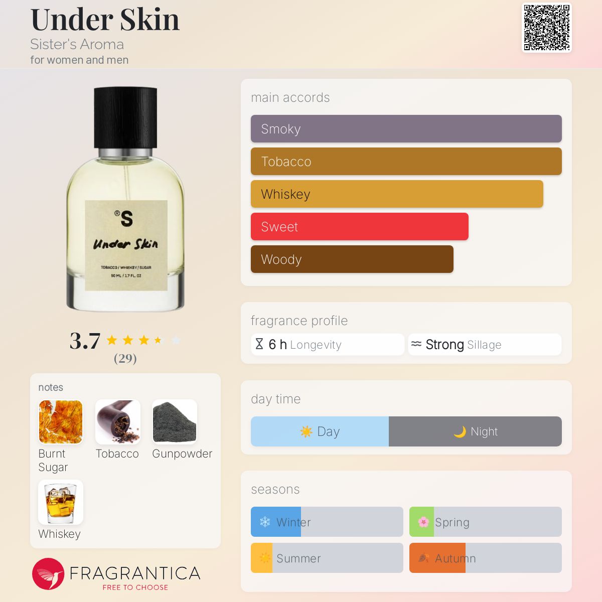 عطر ادکلن آندرسکین سیسترز آرما - Under Skin Sister's Aroma - بررسی، قیمت و خرید