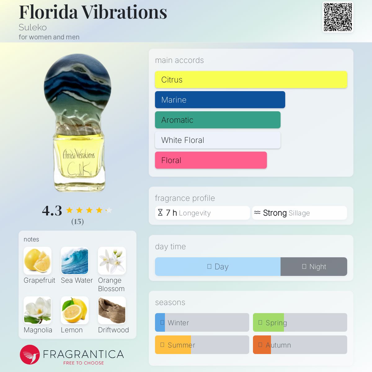 عطر ادکلن فلوریدا وایبریشنز سولکو - Florida Vibrations Suleko - بررسی، قیمت و خرید