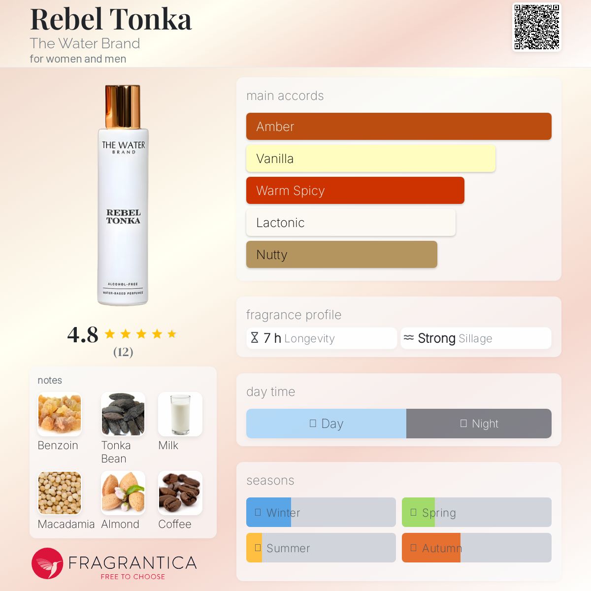 عطر ادکلن ربل تانکا د واتر برند - Rebel Tonka The Water Brand - بررسی، قیمت و خرید