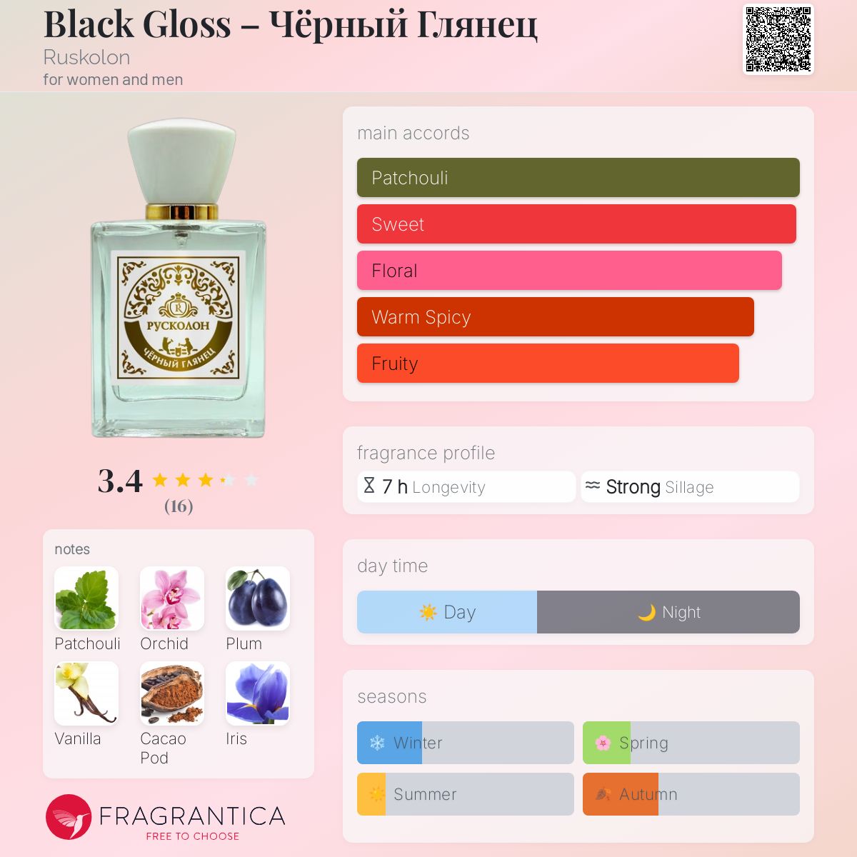 عطر ادکلن بلک گلوس - چِرنی گِلِنتس روسکلن - Black Gloss – Чёрный Глянец Ruskolon - بررسی، قیمت و خرید