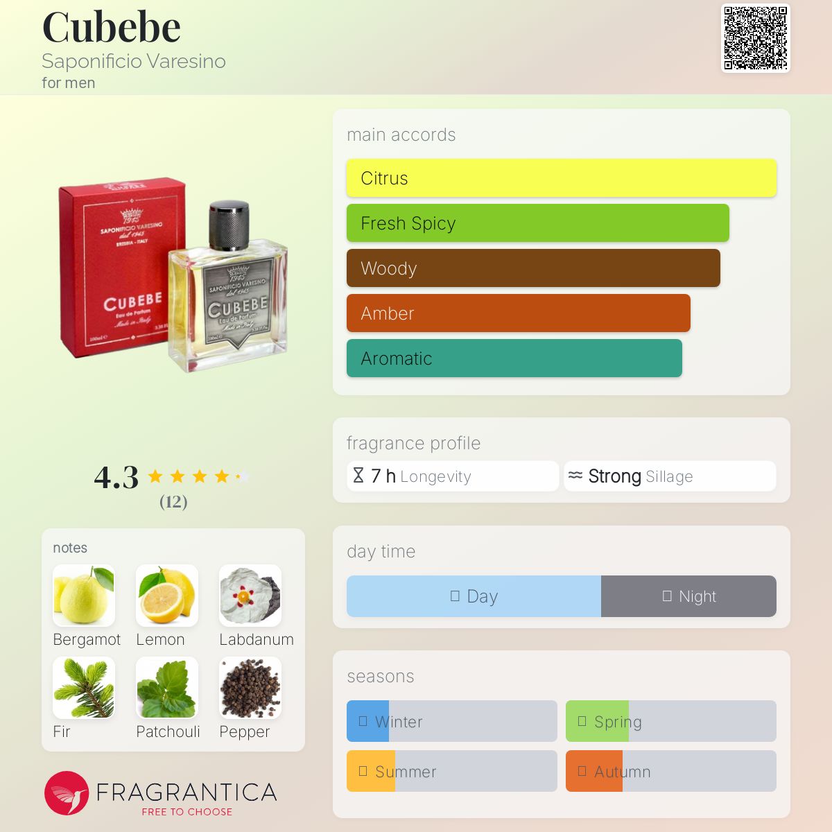 عطر ادکلن کیوبه ساپونیفیچیو وارِزینو - Cubebe Saponificio Varesino - بررسی، قیمت و خرید