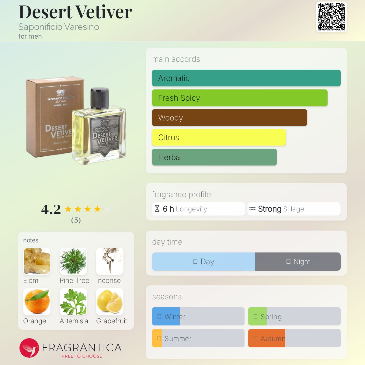 عطر ادکلن دزرت وتیور ساپونیفیچیو وارزینو - Desert Vetiver Saponificio Varesino - بررسی، قیمت و خرید