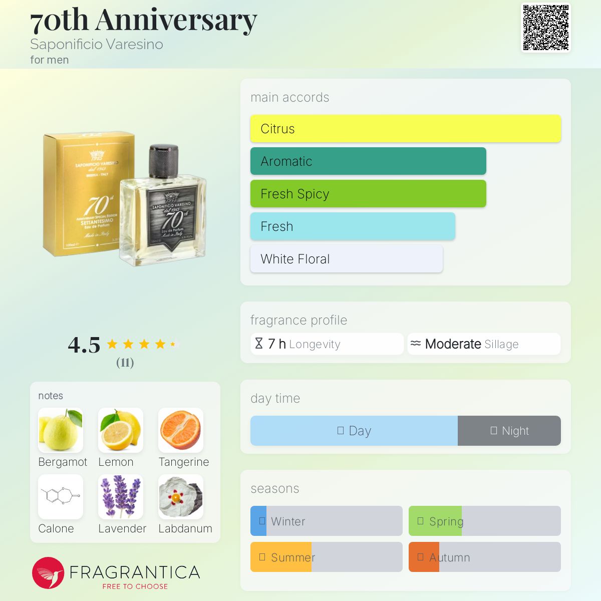 عطر ادکلن هفتادمین انیورسری ساپونیفیسو وارزینو - 70th Anniversary Saponificio Varesino - بررسی، قیمت و خرید