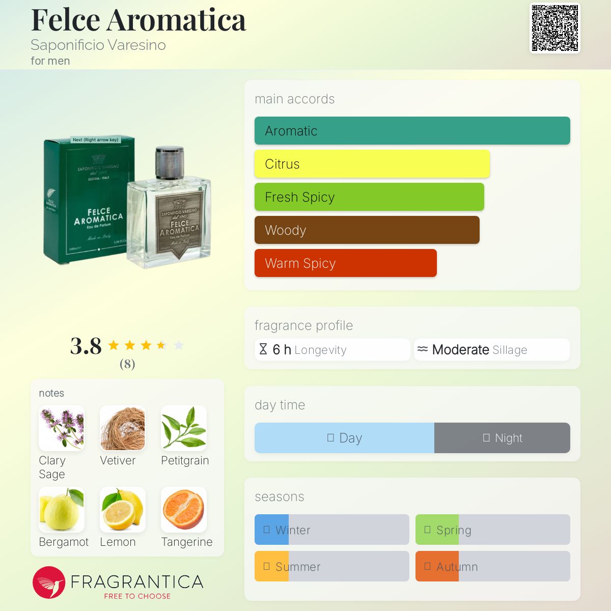 عطر ادکلن فلچه آروما تیکا ساپونیفیسو وارِزینو - Felce Aromatica Saponificio Varesino - بررسی، قیمت و خرید