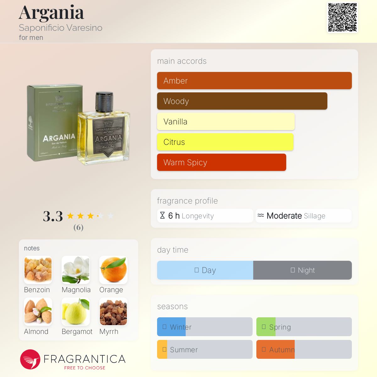 عطر ادکلن آرگانیا ساپونیفیسو وارزینو - Argania Saponificio Varesino - بررسی، قیمت و خرید