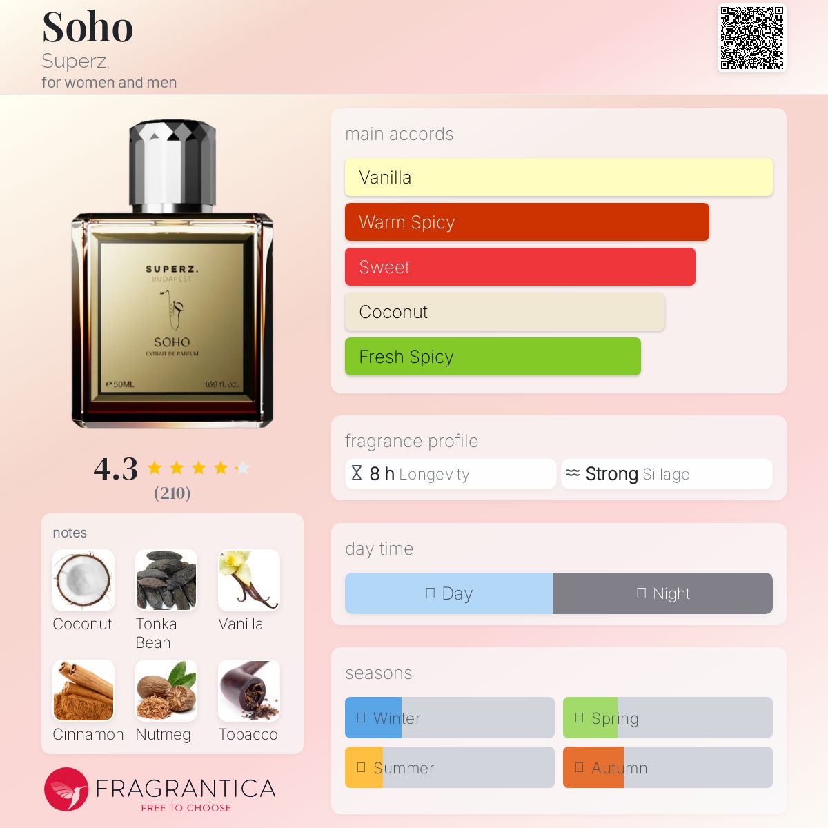 عطر ادکلن سوهو سوپرز - Soho Superz. - بررسی، قیمت و خرید