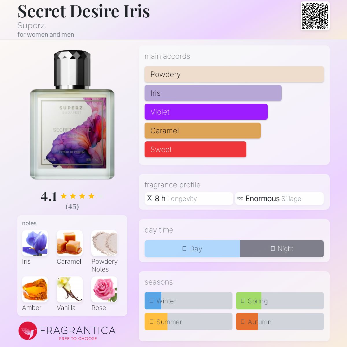 عطر ادکلن سیکرت دیزایر آیریس سوپرز - Secret Desire Iris Superz. - بررسی، قیمت و خرید