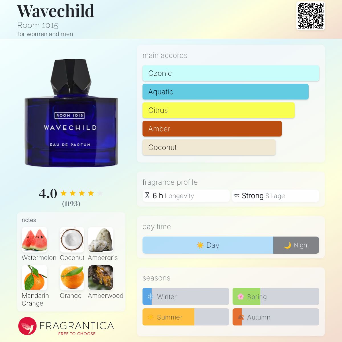 عطر ادکلن ویوچایلد روم ده پانزده - Wavechild Room 1015 - بررسی، قیمت و خرید