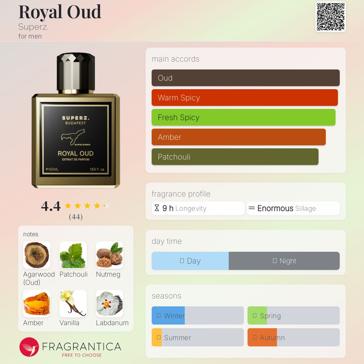 عطر ادکلن رویال عود سوپرز - Royal Oud Superz. - بررسی، قیمت و خرید