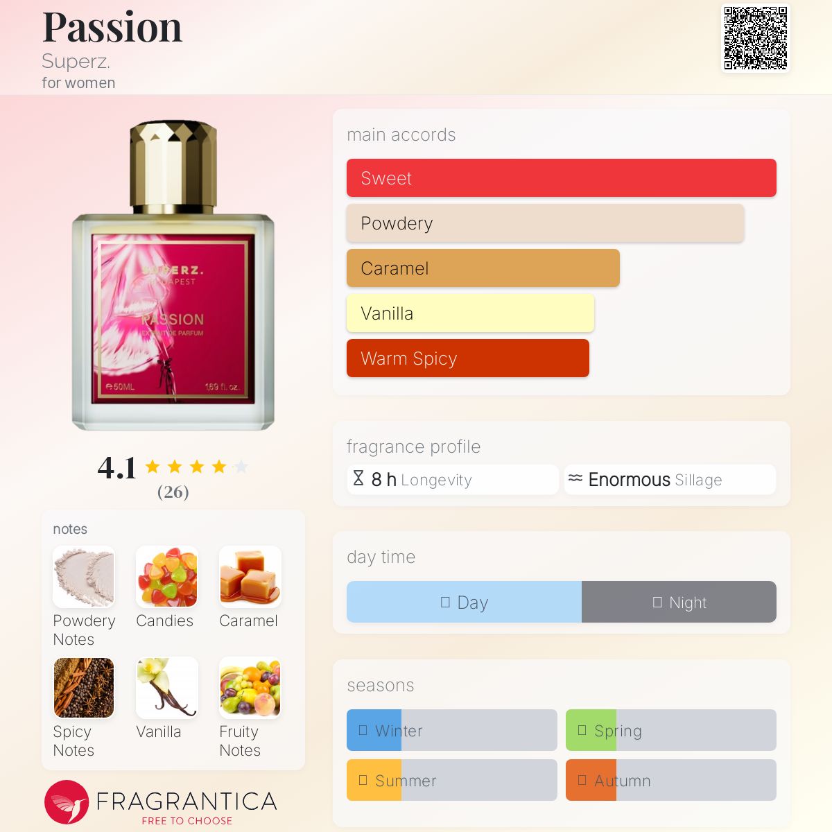عطر ادکلن پشن سوپرز - Passion Superz. - بررسی، قیمت و خرید