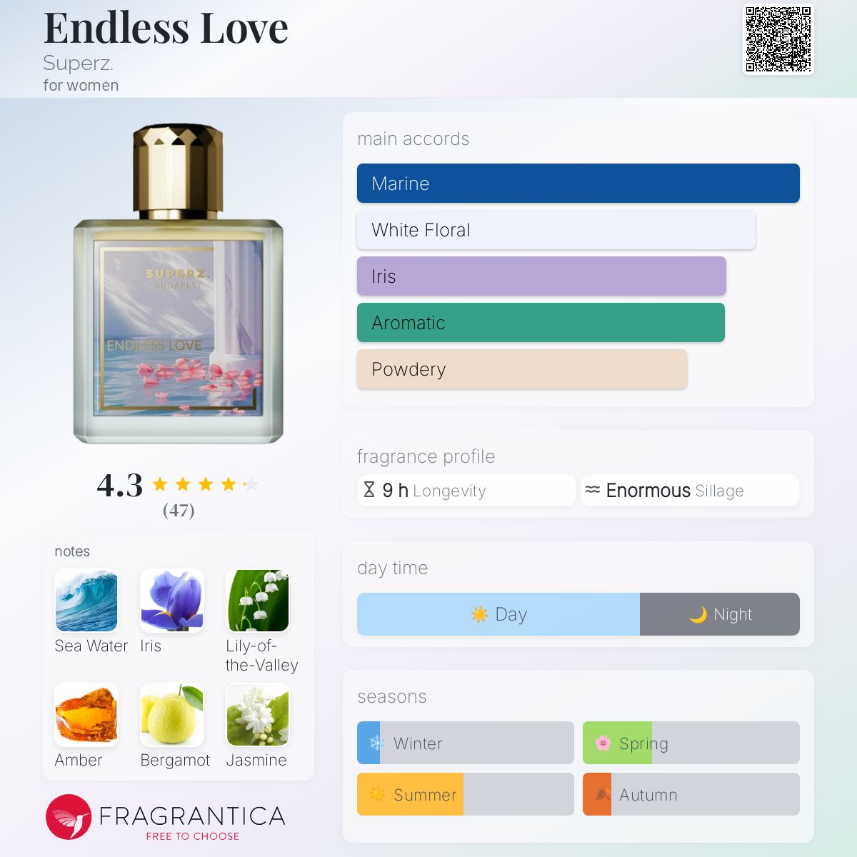 عطر ادکلن اندلس لاو سوپرز - Endless Love Superz. - بررسی، قیمت و خرید