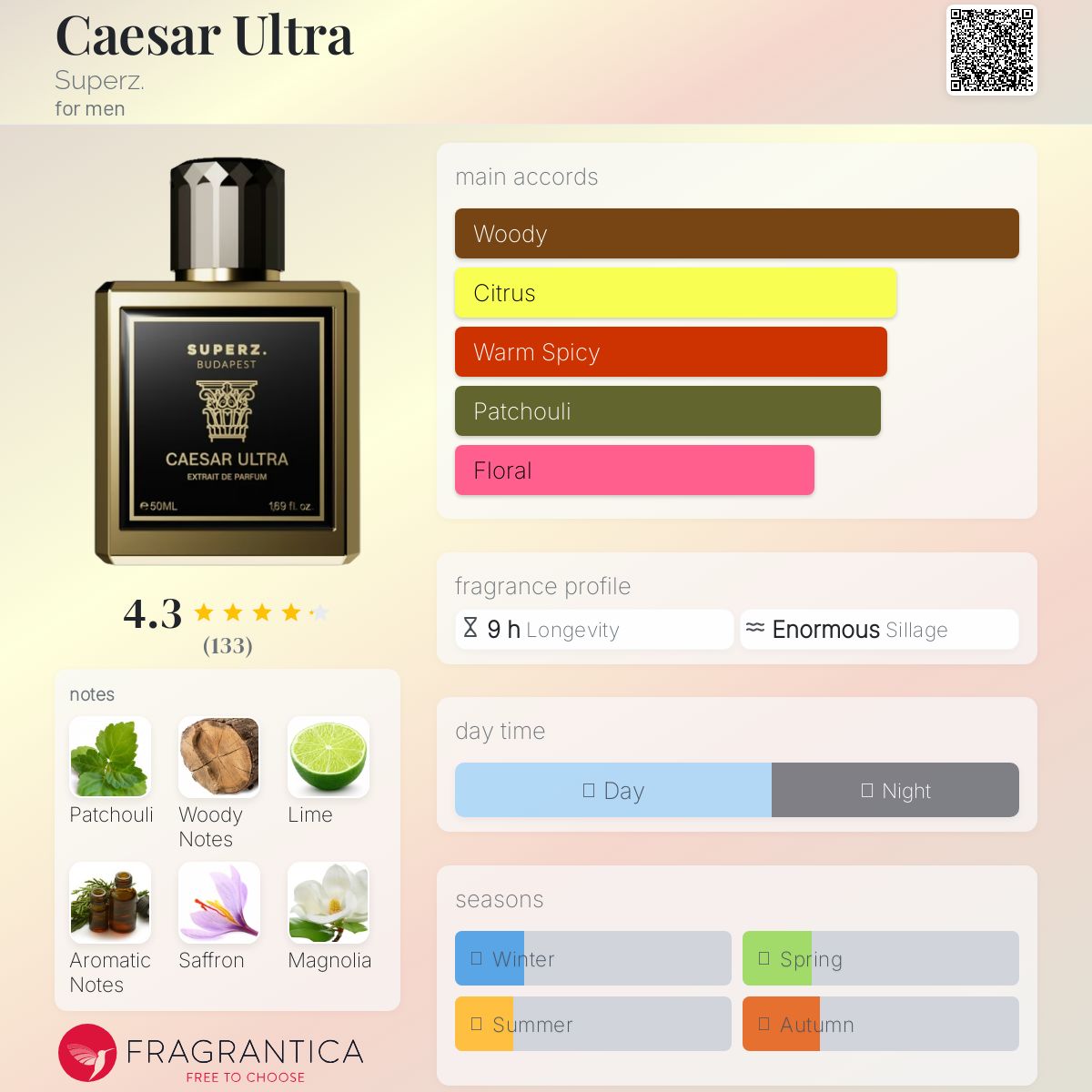 عطر ادکلن سزار اولترا سوپرز - Caesar Ultra Superz. - بررسی، قیمت و خرید