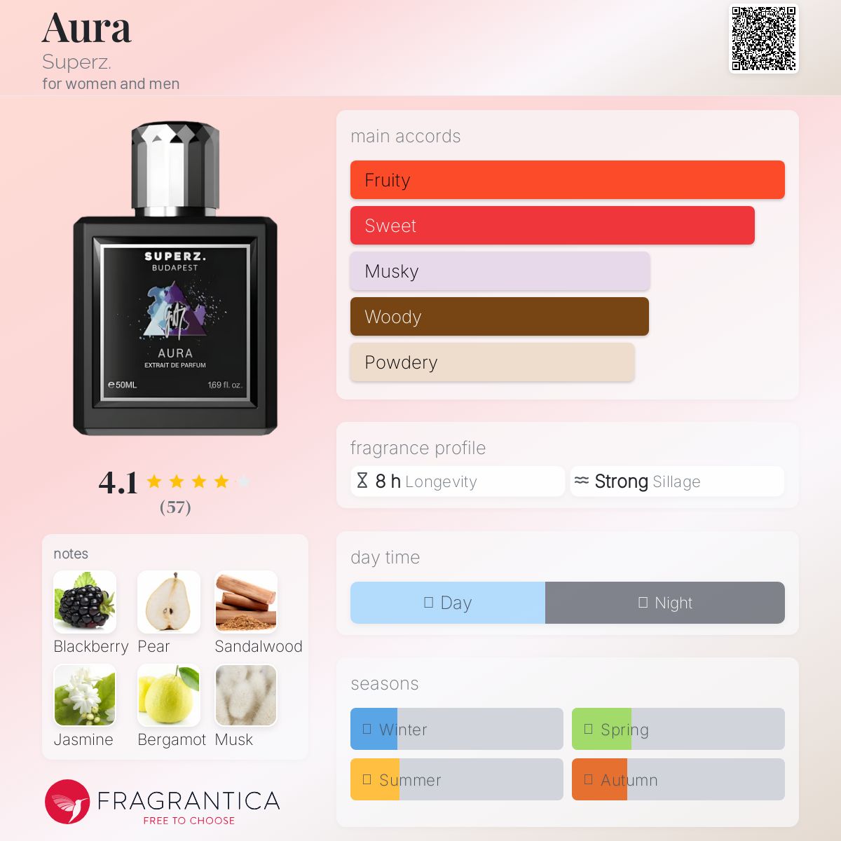 عطر ادکلن اُرا سوپرز. - Aura Superz. - بررسی، قیمت و خرید