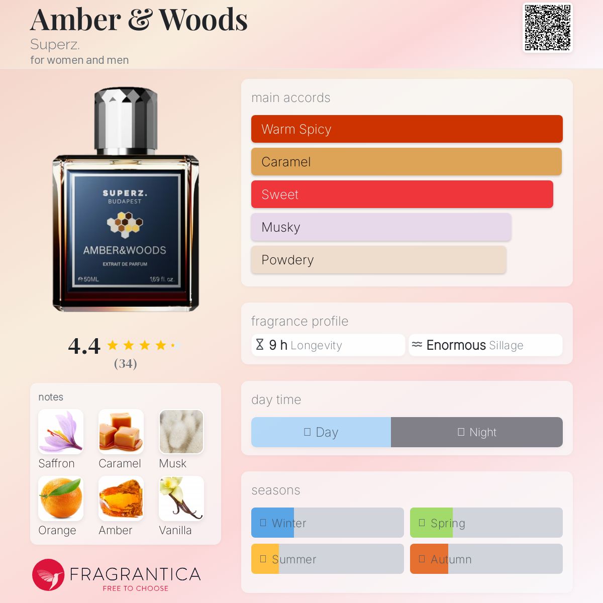 عطر ادکلن امبر اند وودز سوپرز - Amber & Woods Superz. - بررسی، قیمت و خرید