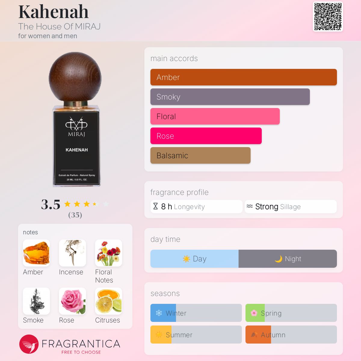 عطر ادکلن کهِنه د هوس آف میرَج - Kahenah The House Of MIRAJ - بررسی، قیمت و خرید