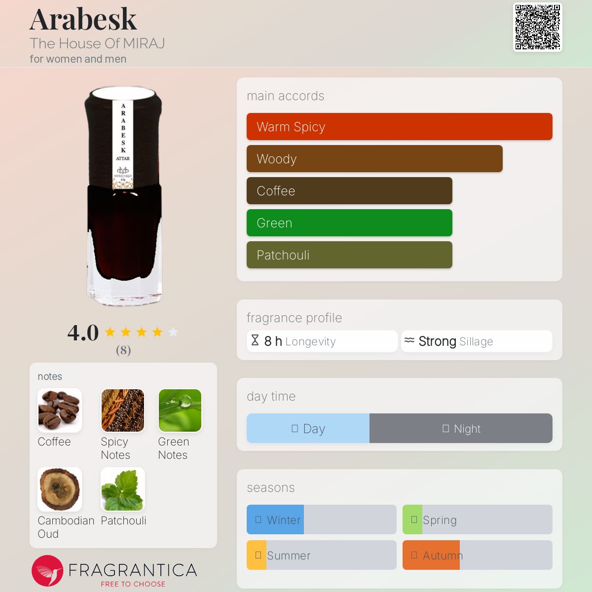 عطر ادکلن آرابسک ده هاوس آو میراج - Arabesk The House Of MIRAJ - بررسی، قیمت و خرید
