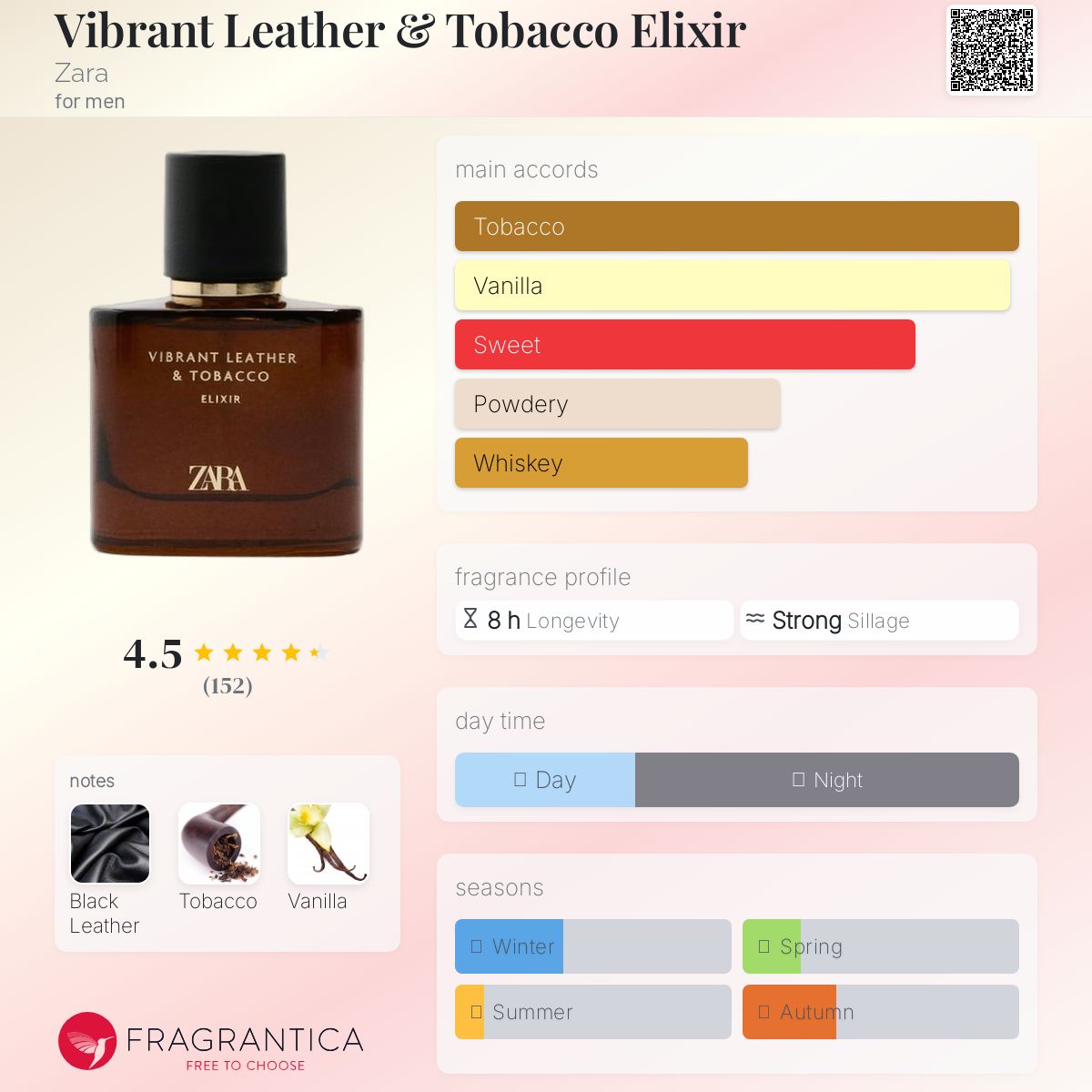 عطر ادکلن وایبرانت لدر اند توبکو الکسیر زارا - Vibrant Leather & Tobacco Elixir Zara - بررسی، قیمت و خرید