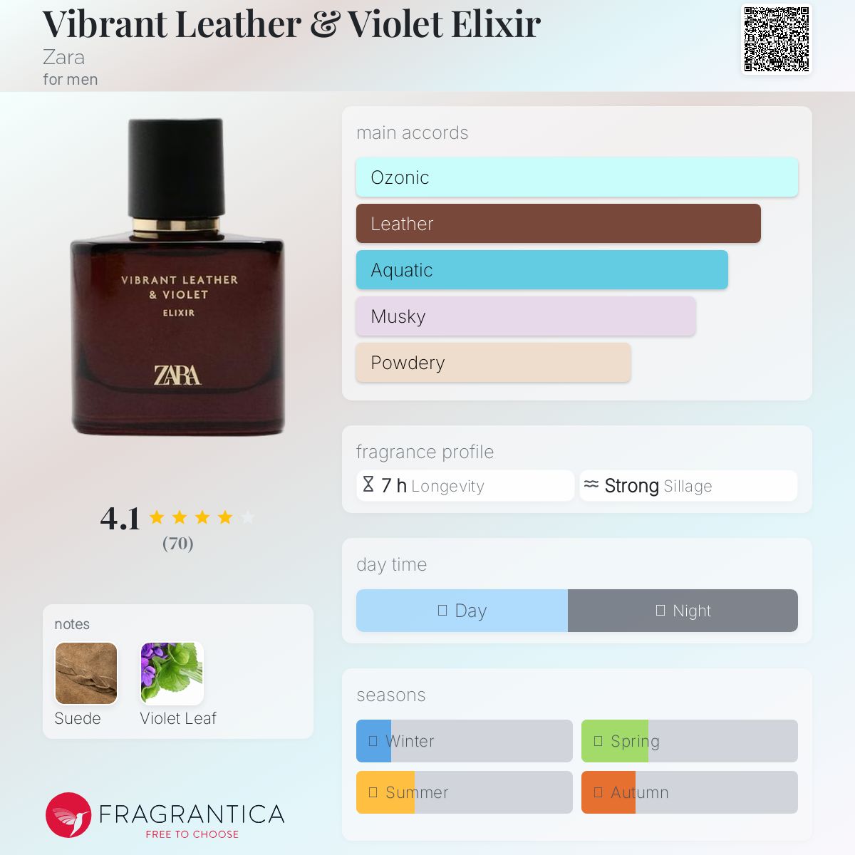 عطر ادکلن ویبرانت لدر اند وایولت الکسیر زارا - Vibrant Leather & Violet Elixir Zara - بررسی، قیمت و خرید