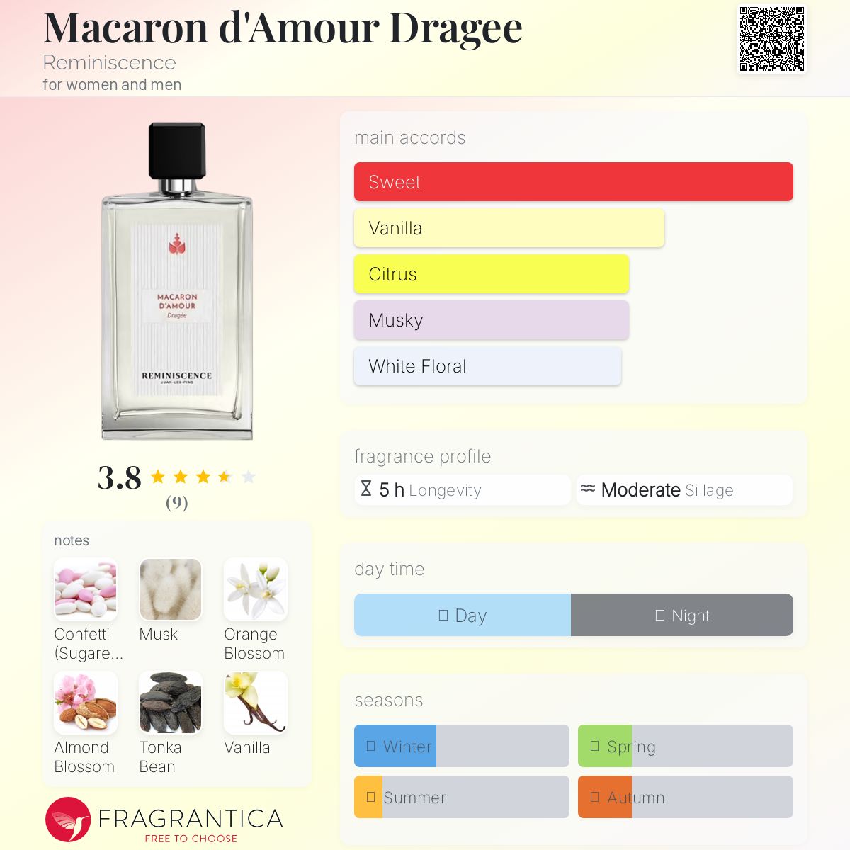 عطر ادکلن ماکارون دامور دراژه رِمینی‌سِنس - Macaron d'Amour Dragee Reminiscence - بررسی، قیمت و خرید