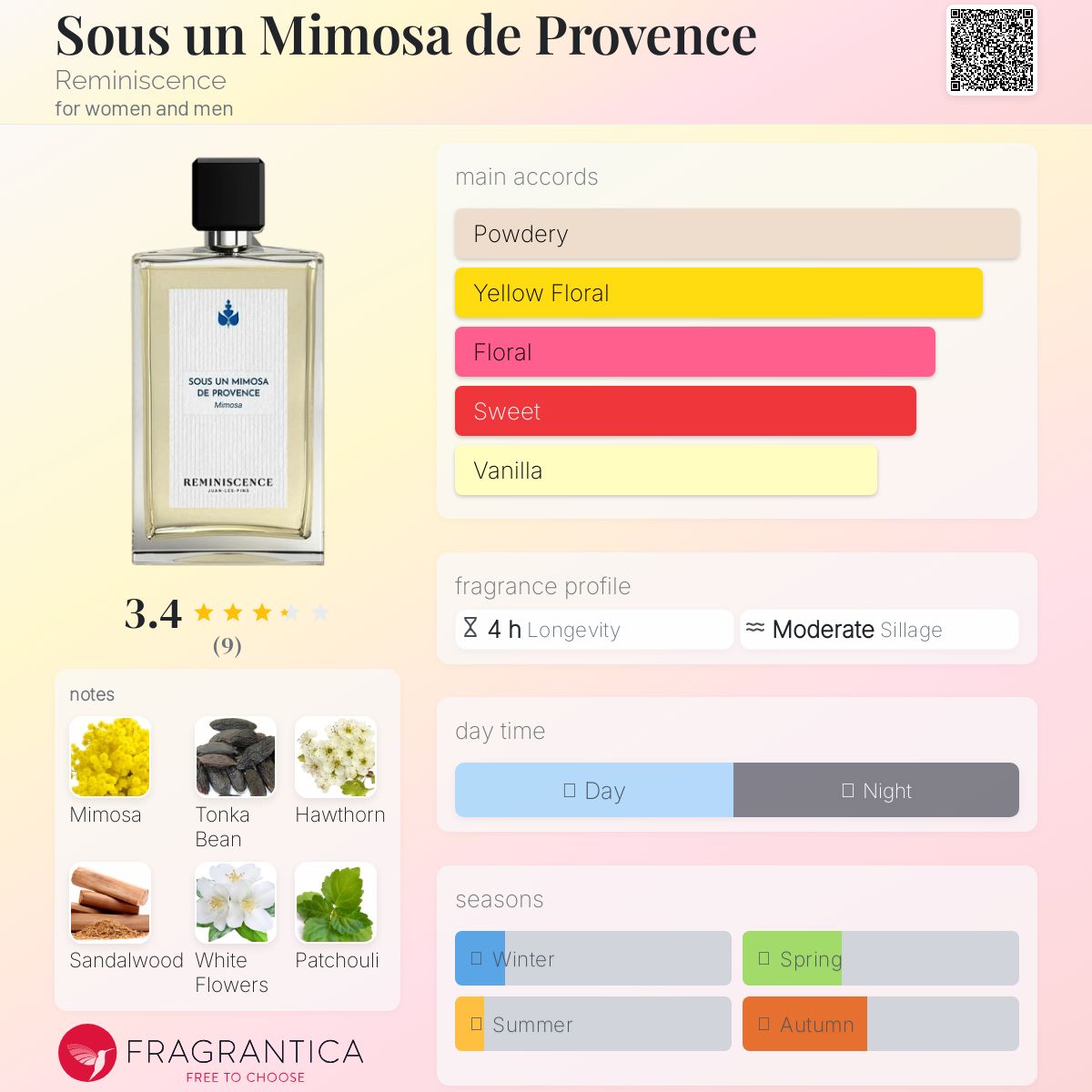 عطر ادکلن سو ان میموزا د پرووانس رِمینیسِنس - Sous un Mimosa de Provence Reminiscence - بررسی، قیمت و خرید