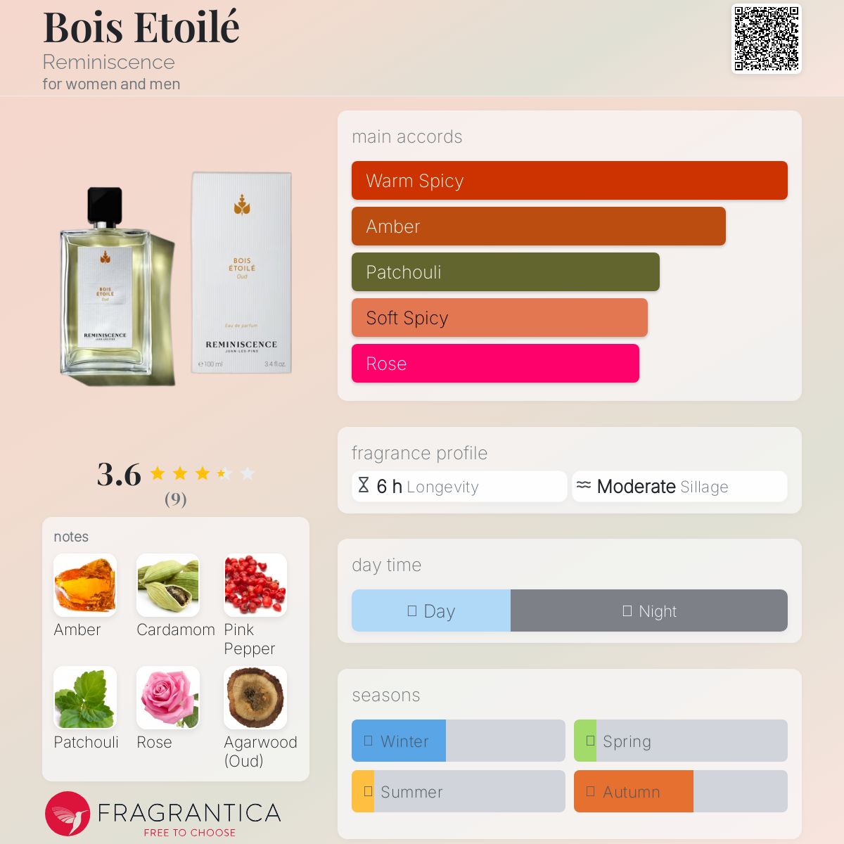 عطر ادکلن بوا اتوله رِمینیسِنس - Bois Etoilé Reminiscence - بررسی، قیمت و خرید