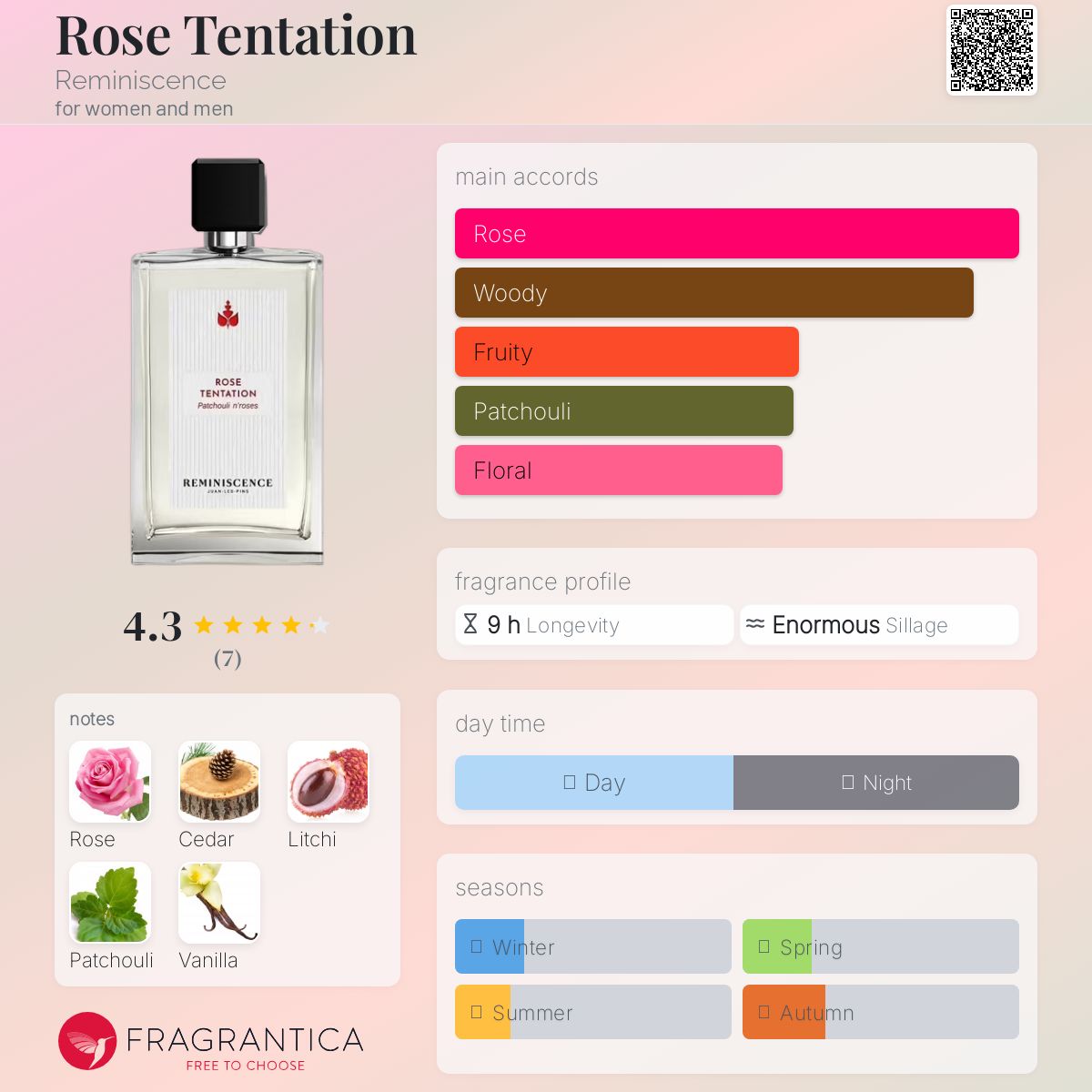عطر ادکلن رز تنتیشن رِمینیسِنس - Rose Tentation Reminiscence - بررسی، قیمت و خرید