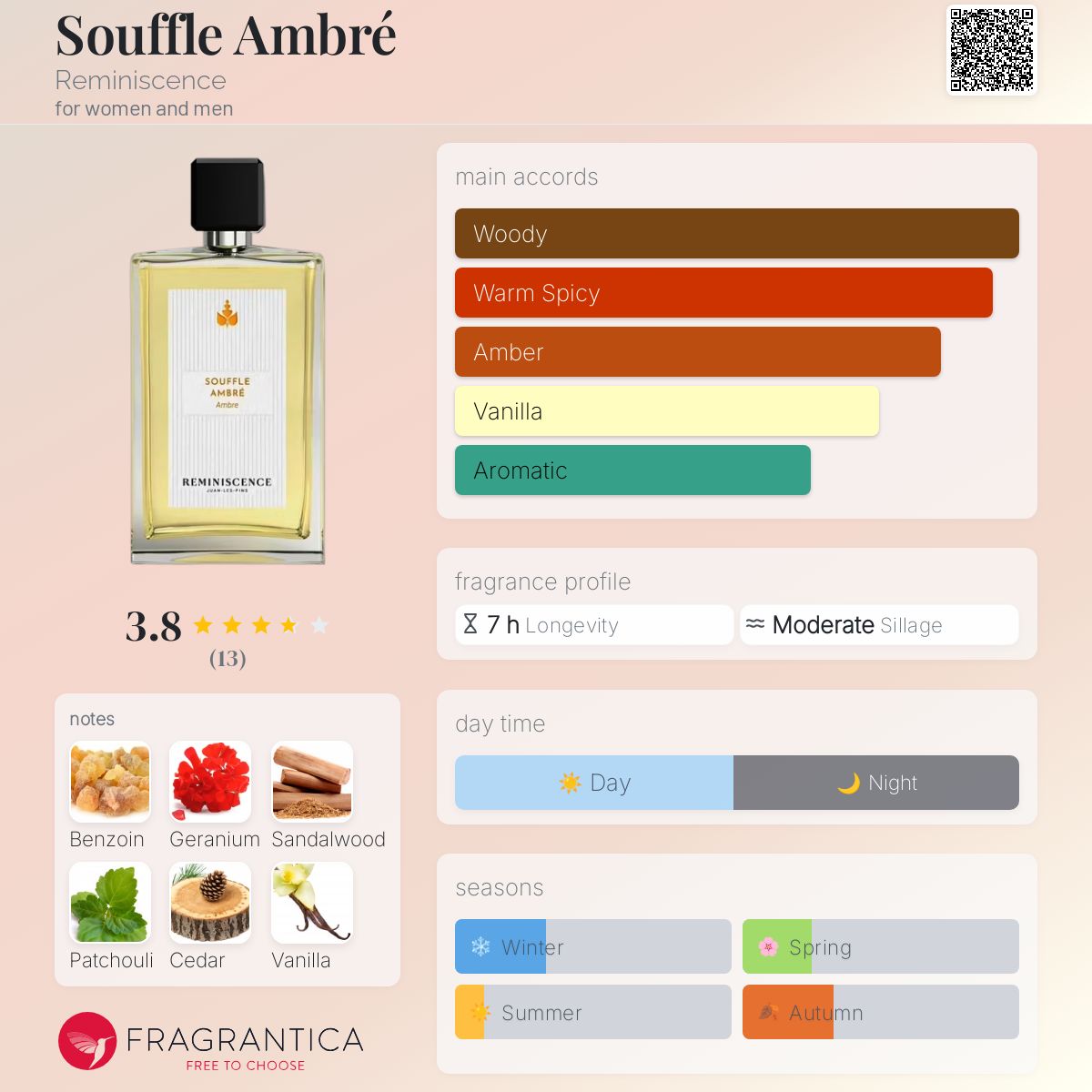 عطر ادکلن سوفله آمبره رِمینی‌سِنس - Souffle Ambré Reminiscence - بررسی، قیمت و خرید