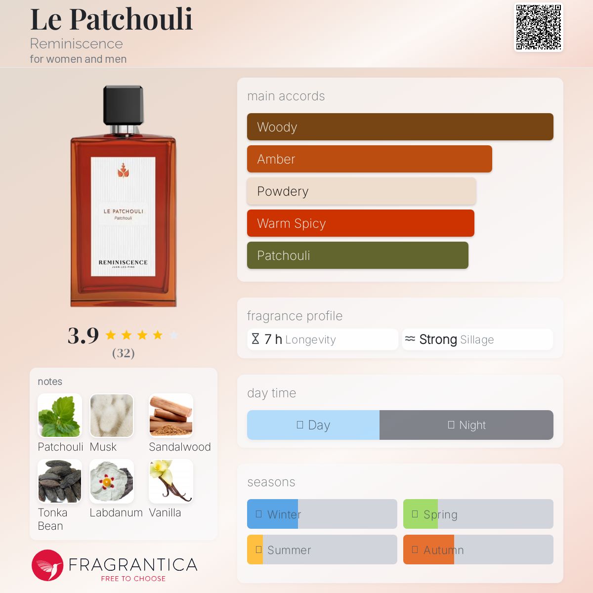 عطر ادکلن ل پچولی رِمینیسِنس - Le Patchouli Reminiscence - بررسی، قیمت و خرید