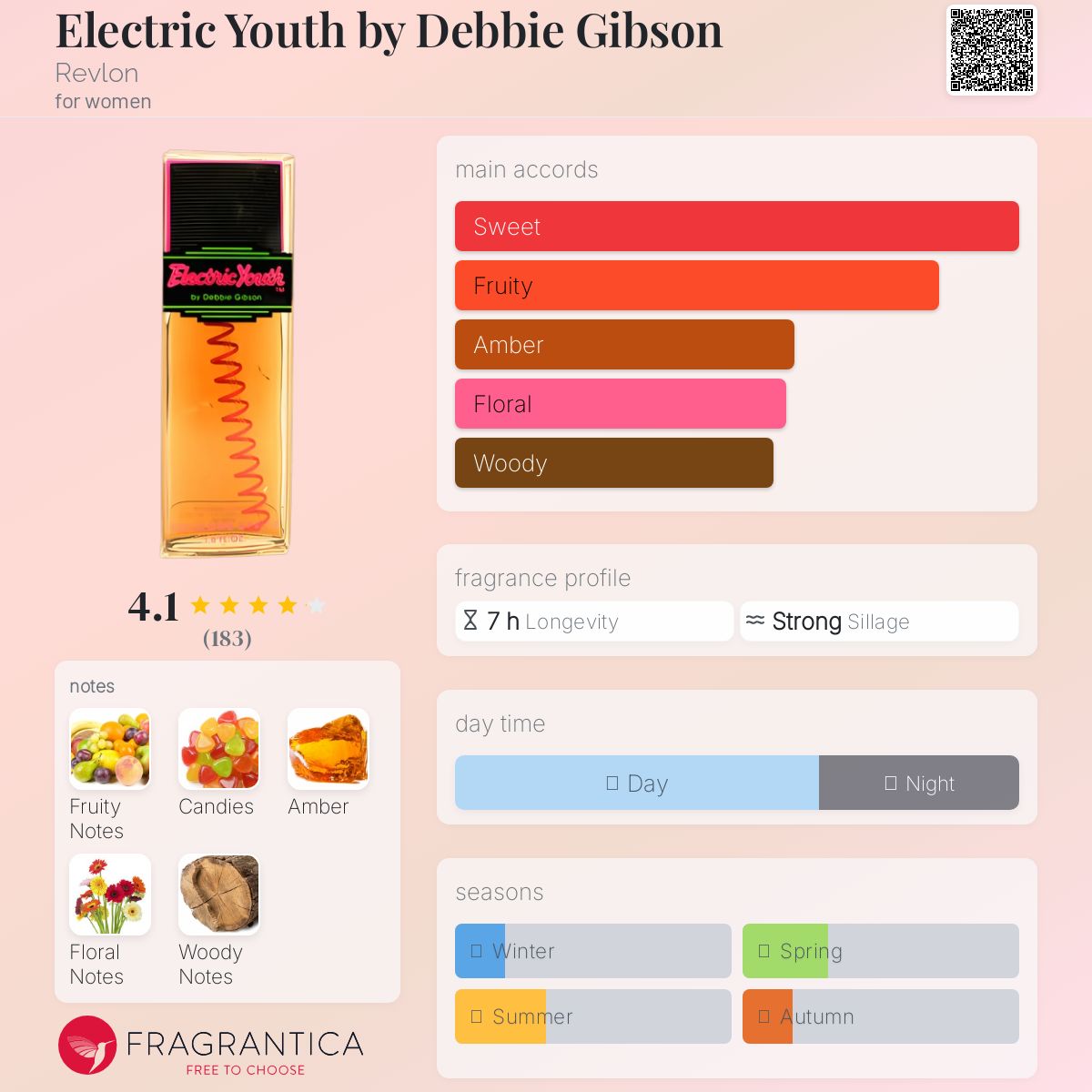 عطر ادکلن الکتریک یوت بای دبی گیبسون رولون - Electric Youth by Debbie Gibson Revlon - بررسی، قیمت و خرید