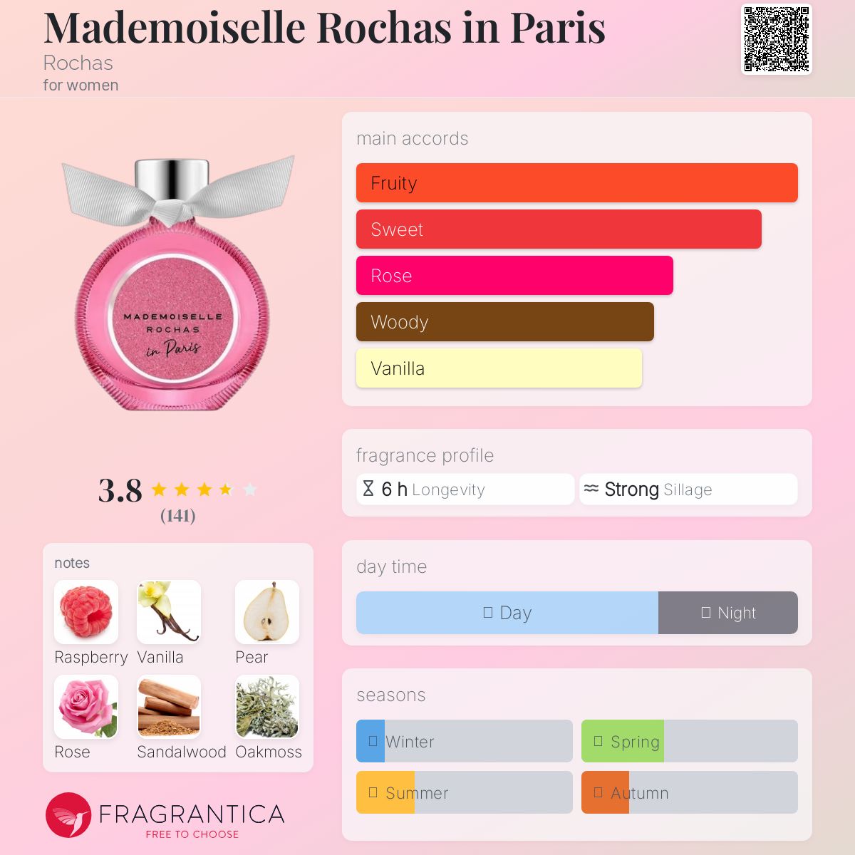 عطر ادکلن مادمازل روشاس این پاریس روچاس - Mademoiselle Rochas in Paris Rochas - بررسی، قیمت و خرید