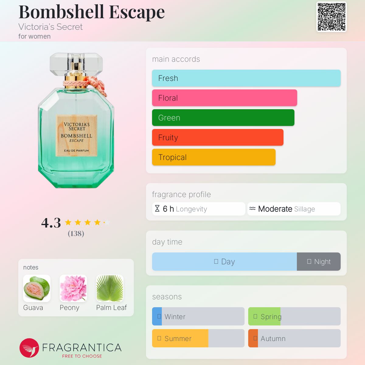 عطر ادکلن بامب‌شل اسکیپ ویکتوریا سیکرت - Bombshell Escape Victoria's Secret - بررسی، قیمت و خرید