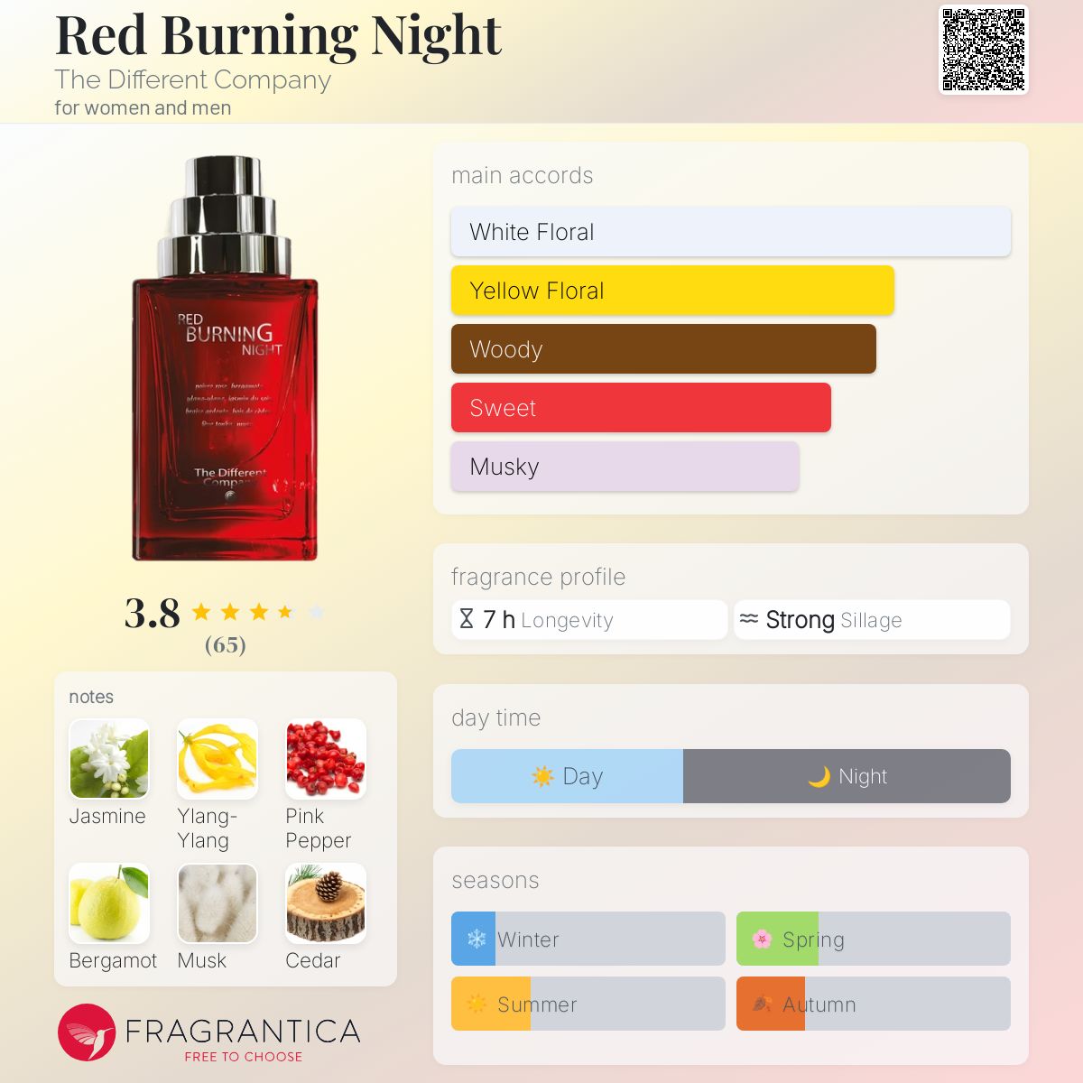 عطر ادکلن رد برنینگ نایت د دیفرنت کمپانی - Red Burning Night The Different Company - بررسی، قیمت و خرید