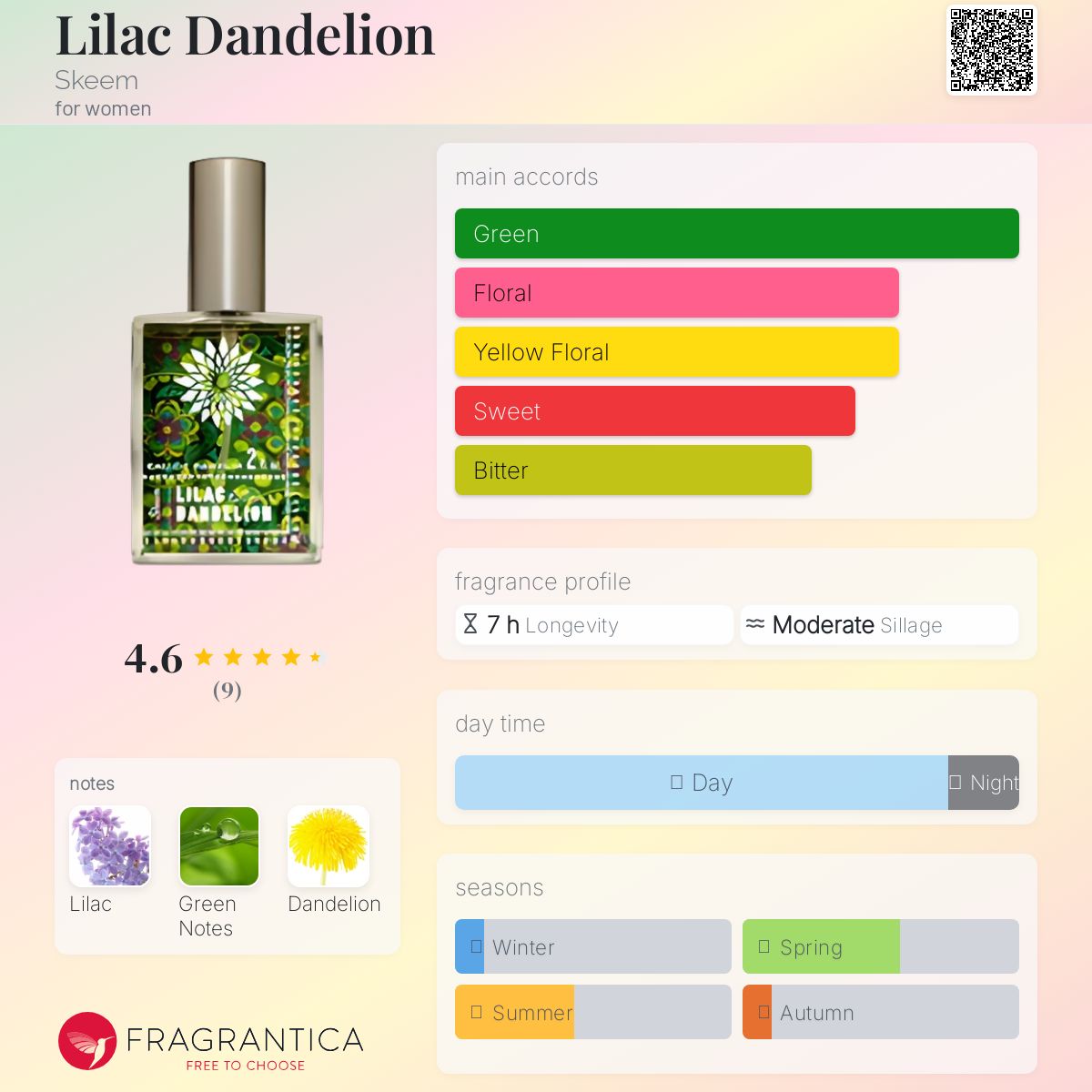 عطر ادکلن لیلک دندلایون سکیم - Lilac Dandelion Skeem - بررسی، قیمت و خرید