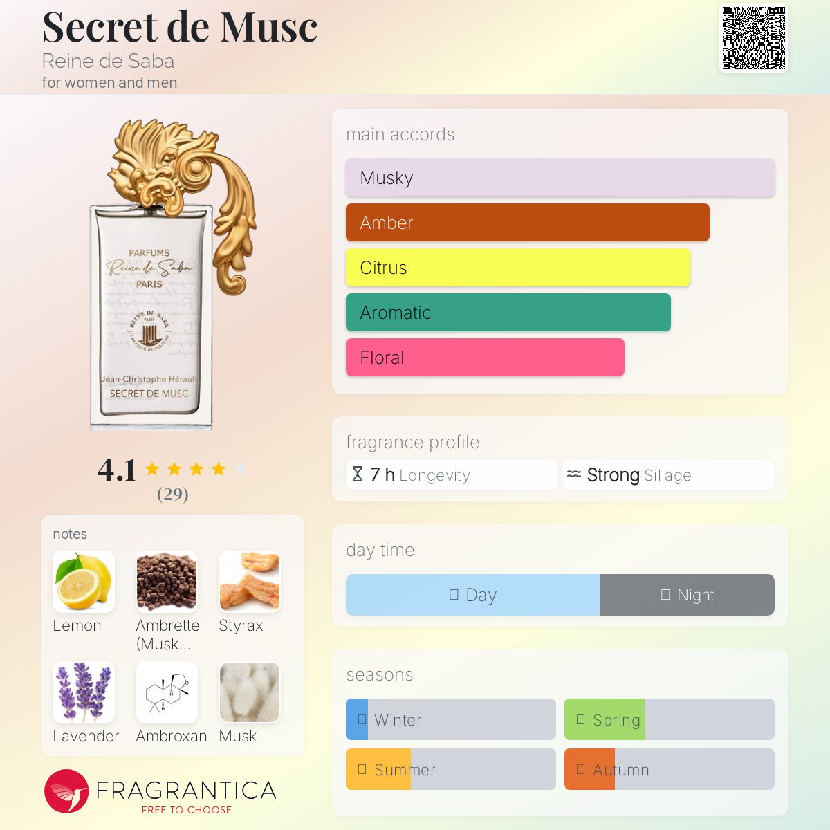 عطر ادکلن سکرت د مشک رین دو سابا - Secret de Musc Reine de Saba - بررسی، قیمت و خرید