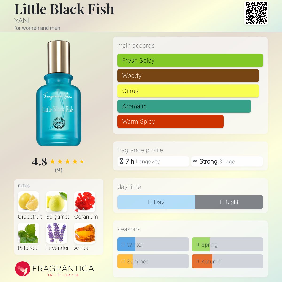 عطر ادکلن ماهی سیاه کوچولو یعنی - Little Black Fish YANI - بررسی، قیمت و خرید